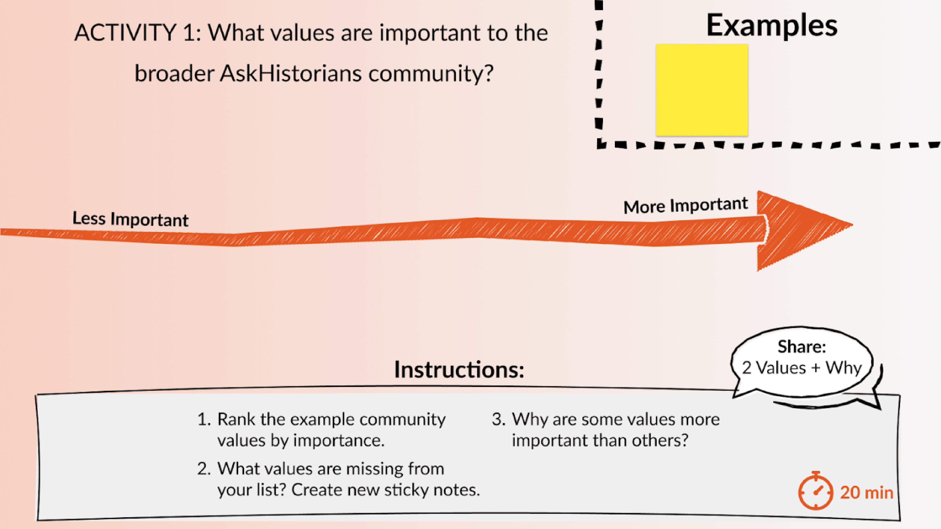 Screenshot from AskHistorians workshop